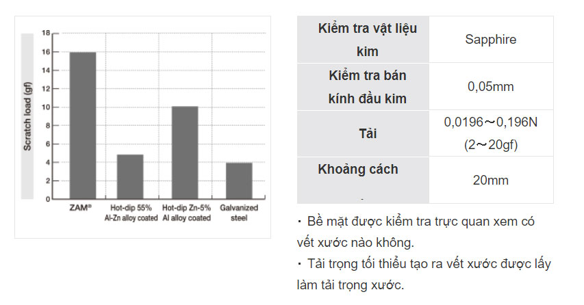 Khả năng chống xước của lớp phủ