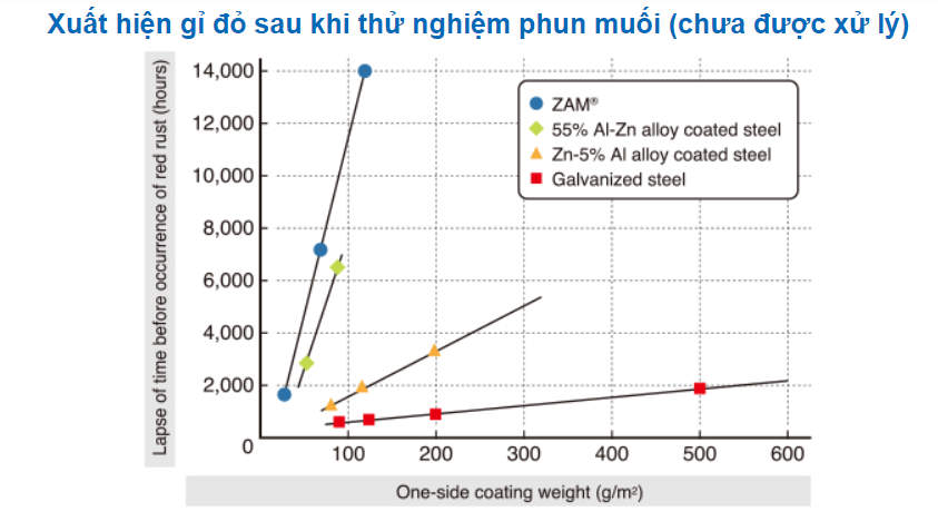 Chống ăn mòn trên mặt phẳng