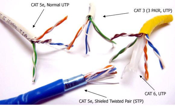 vai trò và lợi ích của dây mạng cat5