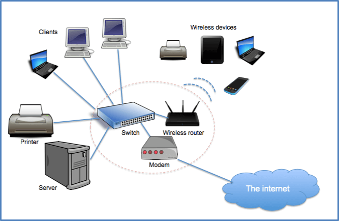 Sơ đồ hệ thống mạng LAN trong công ty  Viettelco
