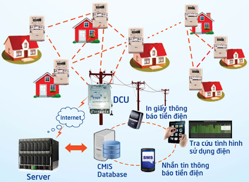 Ứng dụng của thiết bị đo điện trong cuộc sống hàng ngày