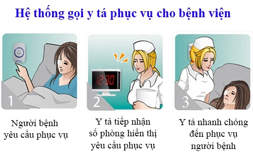 Lợi ích tuyệt đỉnh của hệ thống gọi y tá trực