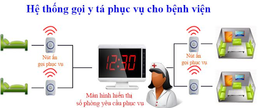 Tìm hiểu về hệ thống gọi y tá là gì?