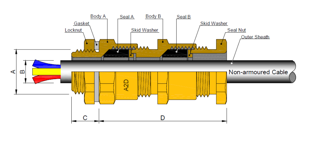 Ốc siết cáp loại A2D